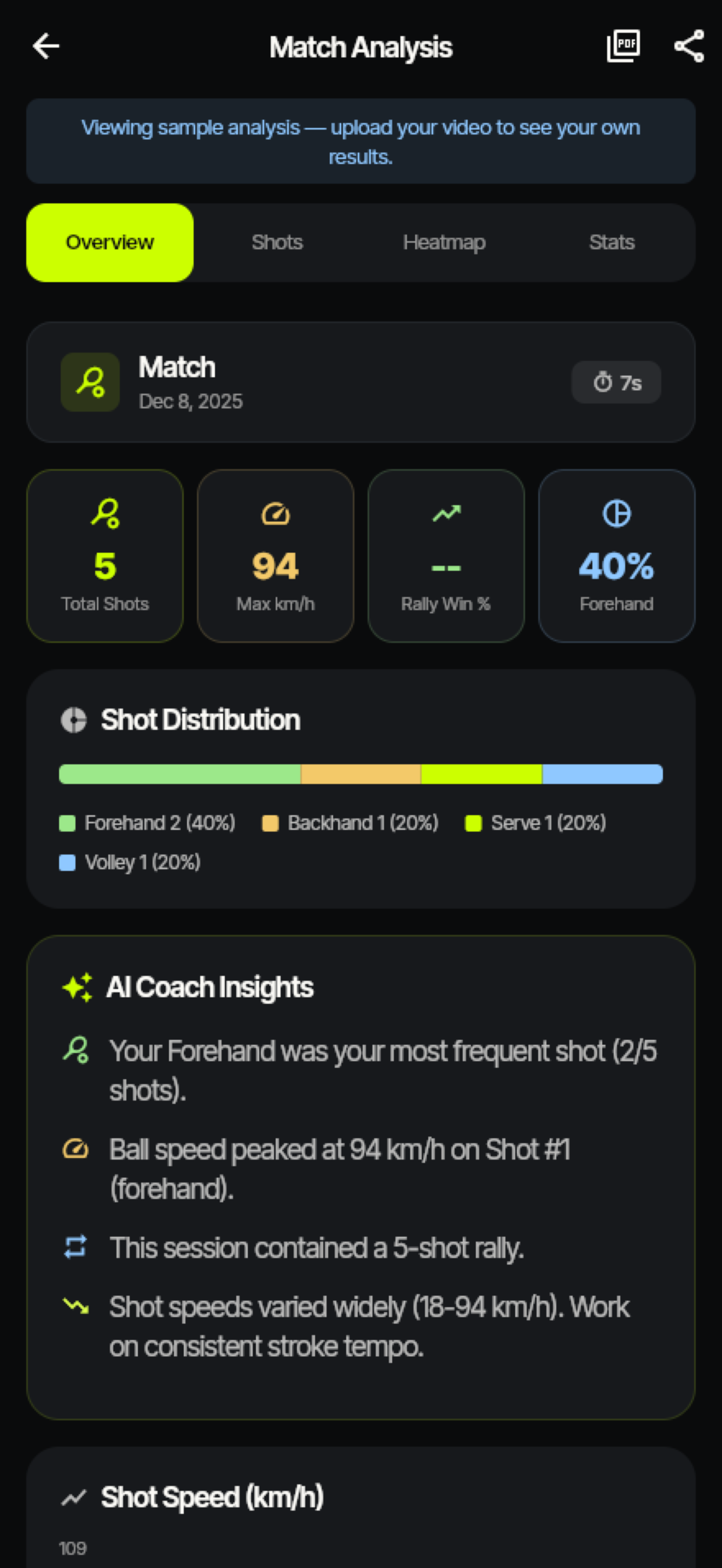 UNFORCE analysis screen showing post-match tennis insights